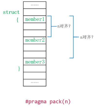 pragma_pack